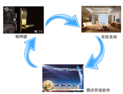 為什么使用酒店管理軟件？提升酒店經(jīng)營(yíng)效率與競(jìng)爭(zhēng)力